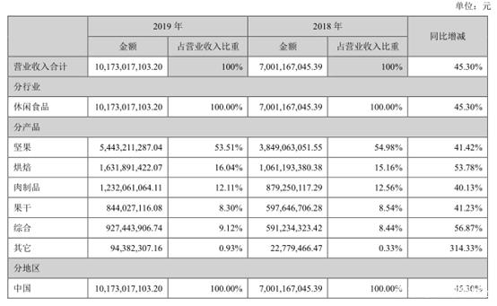 联盟工厂 休闲食品行业的创新引擎与未来趋势